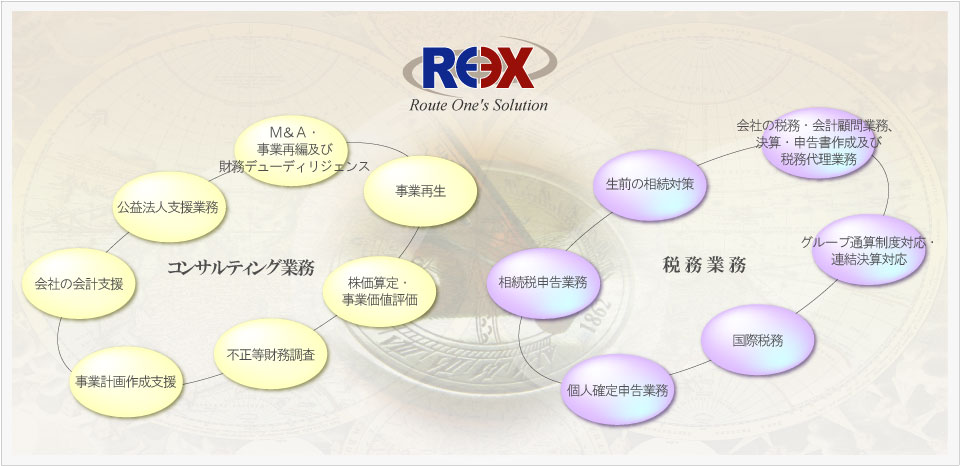 レクス会計グループ業務内容